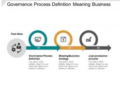 Governance process definition meaning business strategy lean production process cpb