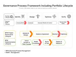 Governance process framework including portfolio lifecycle