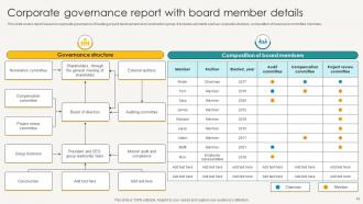 Governance Report Powerpoint Ppt Template Bundles