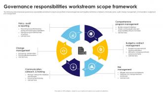 Governance Responsibilities Workstream Scope Framework