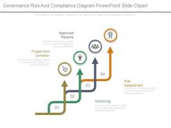 Governance risk and compliance diagram powerpoint slide clipart