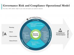 Governance risk and compliance operational model