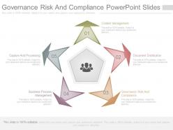 Governance risk and compliance powerpoint slides