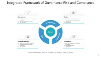 Governance risk and compliance process management organizational compliance document
