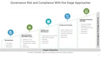 Governance risk and compliance process management organizational compliance document