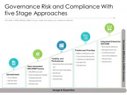 Governance risk and compliance with five stage approaches