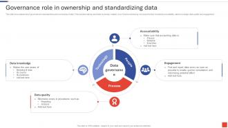 Governance Role In Ownership And Standardizing Data