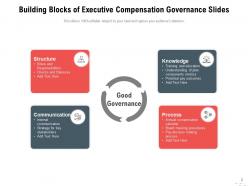 Governance Slides Structure Communication Process Knowledge Strategy Management