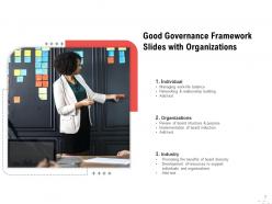 Governance Slides Structure Communication Process Knowledge Strategy Management
