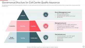 Governance Structure For Call Center Quality Assurance