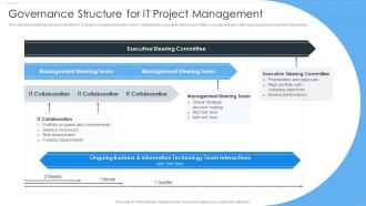 Governance Structure For IT Project Management