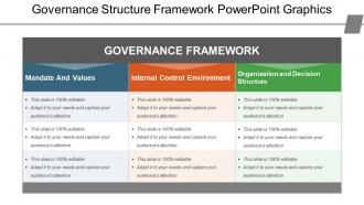 Governance structure framework powerpoint graphics