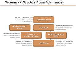 Governance Structure Powerpoint Images