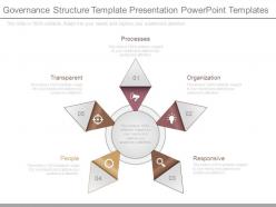 Governance structure template presentation powerpoint templates