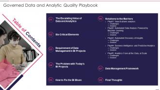 Governed Data And Analytic Quality Playbook Ppt Grid