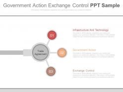 Government action exchange control ppt sample
