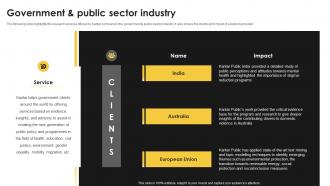Government And Public Sector Industry Kantar Company Profile Ppt Professional Graphics Template