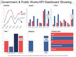 Government and public works kpi dashboard showing sentiment trending topics and issues