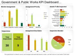 Government and public works kpi dashboard showing work assignment and due dates