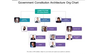 Government constitution architecture org chart