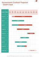 Government Contract Proposal Gantt Chart One Pager Sample Example Document