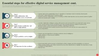 Government Digital Services Essential Steps For Effective Digital Service Management Colorful Captivating