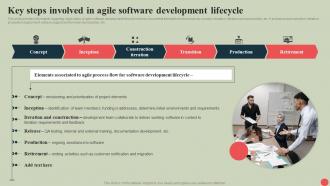 Government Digital Services Key Steps Involved In Agile Software Development Lifecycle