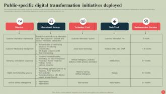 Government Digital Services Playbook Powerpoint Presentation Slides Impressive Professionally