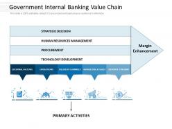 Government internal banking value chain