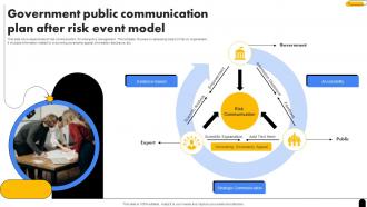 Government Public Communication Plan After Risk Event Model
