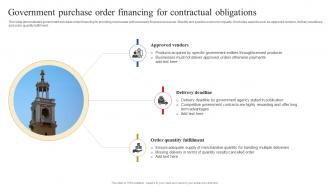 Government Purchase Order Financing For Contractual Obligations