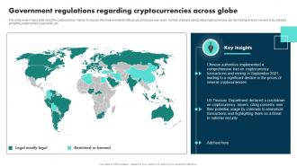 Government Regulations Regarding Cryptocurrencies Across Globe Exploring The Role BCT SS