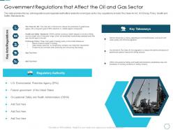 Government regulations that affect the oil and gas sector analyzing the challenge high