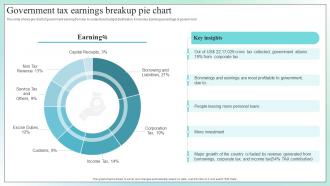 Government Tax Earnings Breakup Pie Chart