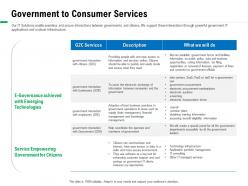 Government to consumer services as supply ppt powerpoint presentation layouts icon