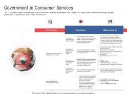 Government To Consumer Services Electronic Government Processes Ppt Designs