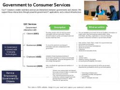 Government to consumer services incorporation ppt powerpoint presentation slides files