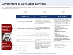 Government to consumer services ppt powerpoint presentation show portfolio