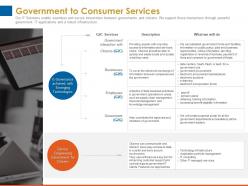 Government to consumer services technologies ppt powerpoint presentation visual aids