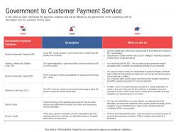 Government To Customer Payment Service Electronic Government Processes Ppt Portrait