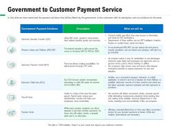 Government to customer payment service make life ppt powerpoint presentation infographics