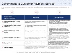 Government To Customer Payment Service Ppt Slides Format Ideas
