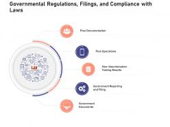 Governmental Regulations Filings And Compliance With Laws Investigation For Investment Ppt Model