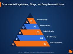 Governmental regulations filings and compliance with laws m958 ppt powerpoint presentation portfolio files