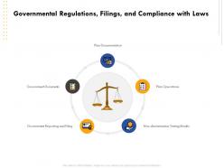 Governmental regulations filings and compliance with laws ppt microsoft