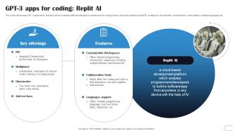 GPT3 Apps For Coding Replit AI GPT3 Explained A Comprehensive Guide ChatGPT SS V