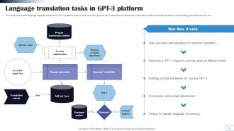 GPT3 Explained A Comprehensive Guide ChatGPT CD V Impactful Designed