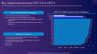 GPT 4 Latest Generative AI Revolution Powerpoint Presentation Slides ChatGPT CD Pre-designed Compatible