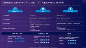 GPT 4 Latest Generative AI Revolution Powerpoint Presentation Slides ChatGPT CD Idea Researched