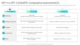 Gpt 4 Vs Gpt 3 Chatgpt Comparative Assessment Chatgpt Impact How ChatGPT SS V Downloadable Professionally